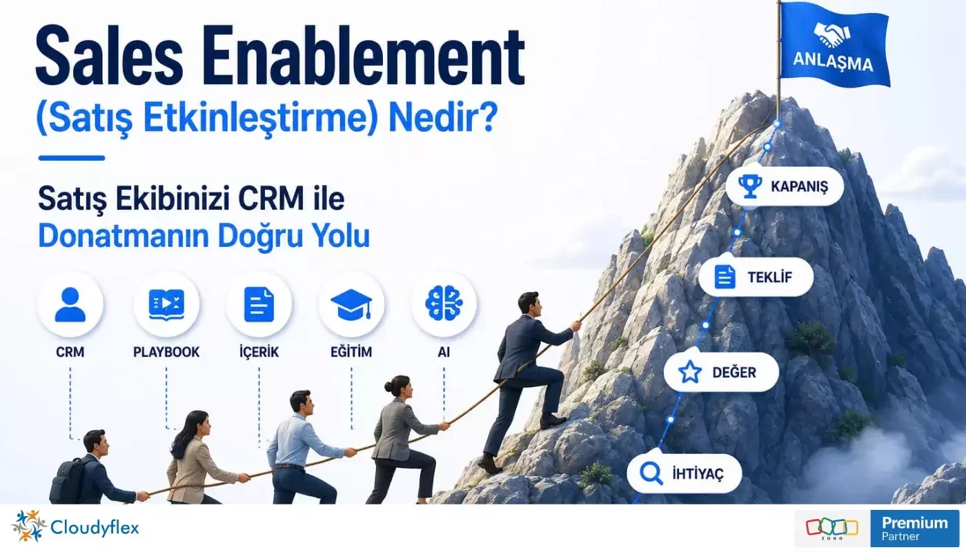 Sales Enablement (Satış Etkinleştirme) Nedir? Satış Ekibinizi CRM ile Donatmanın Doğru Yolu